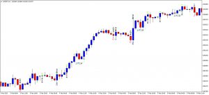 mt4　インジケーター