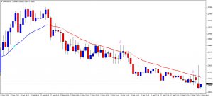 mt4　インジケーター