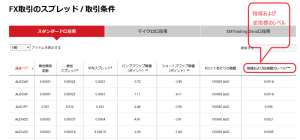 海外FX　ストップレベル
